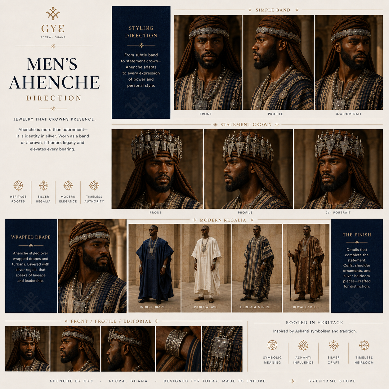 Reference board: men's styling direction from band to crown